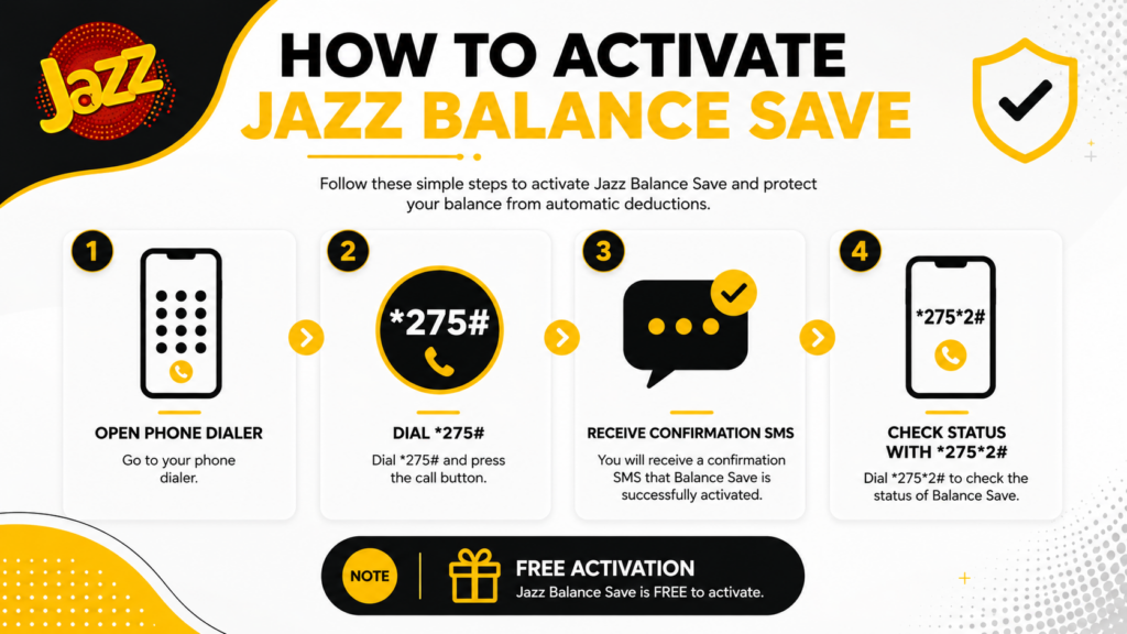 Steps to activate Jazz Balance Save with *275#