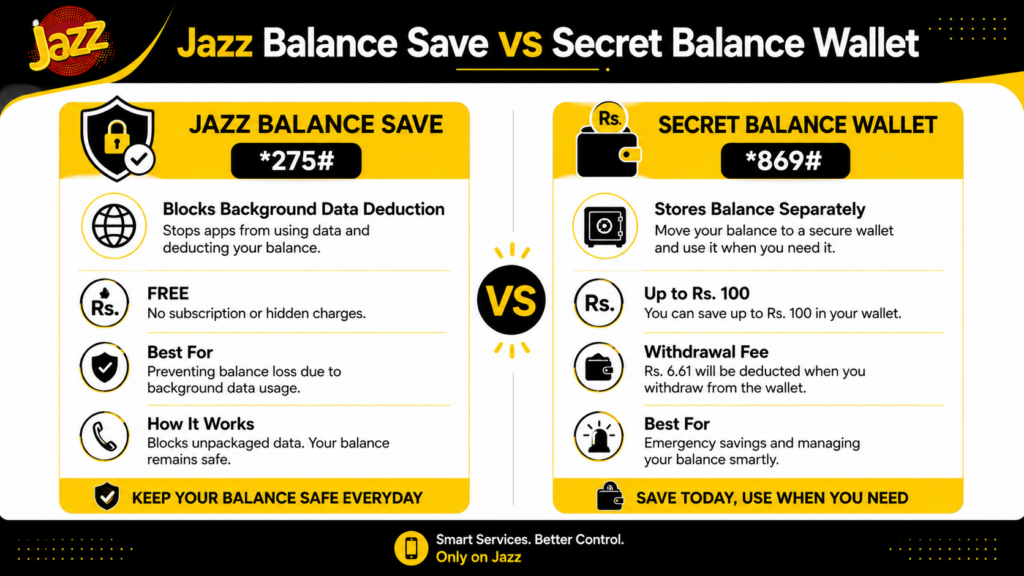 Comparison of Jazz Balance Save and Secret Balance Wallet