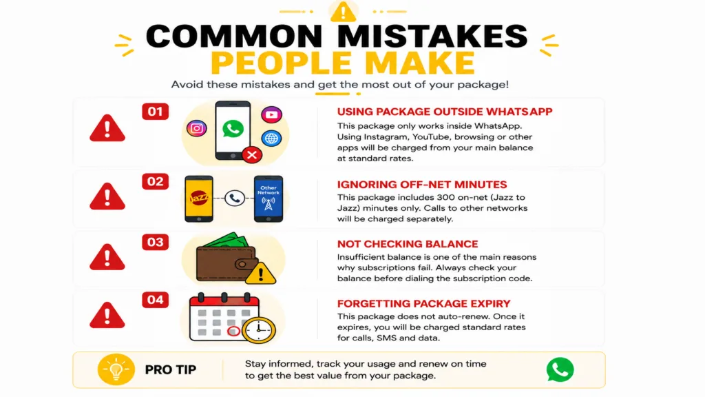 Jazz Whatsapp Package Monthly 9 Jazz WhatsApp package common mistakes