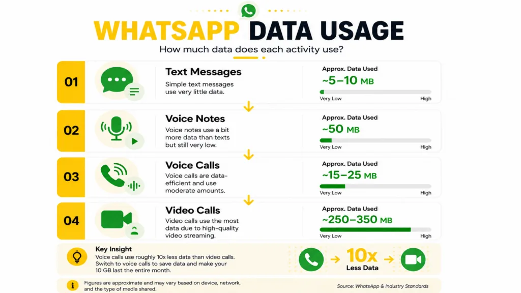 Jazz Whatsapp Package Monthly 5 WhatsApp data usage guide