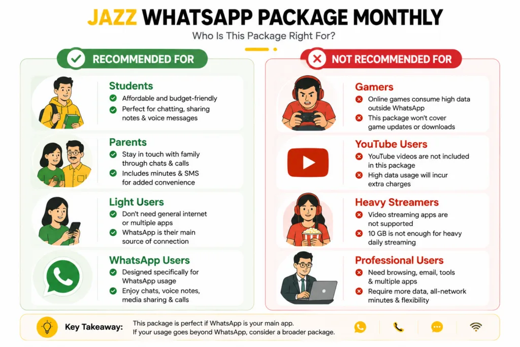 Jazz Whatsapp Package Monthly 7 Who should buy Jazz WhatsApp package
