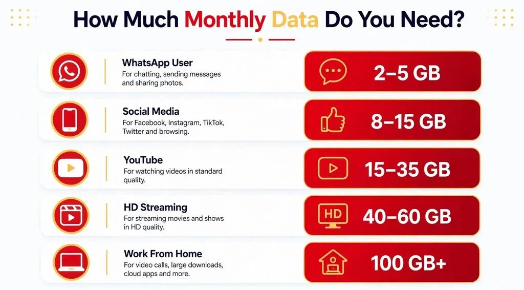Home Page 6 How much data do you need?