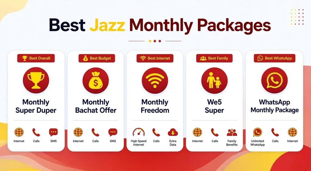 Home Page 2 Best Jazz Monthly Packages