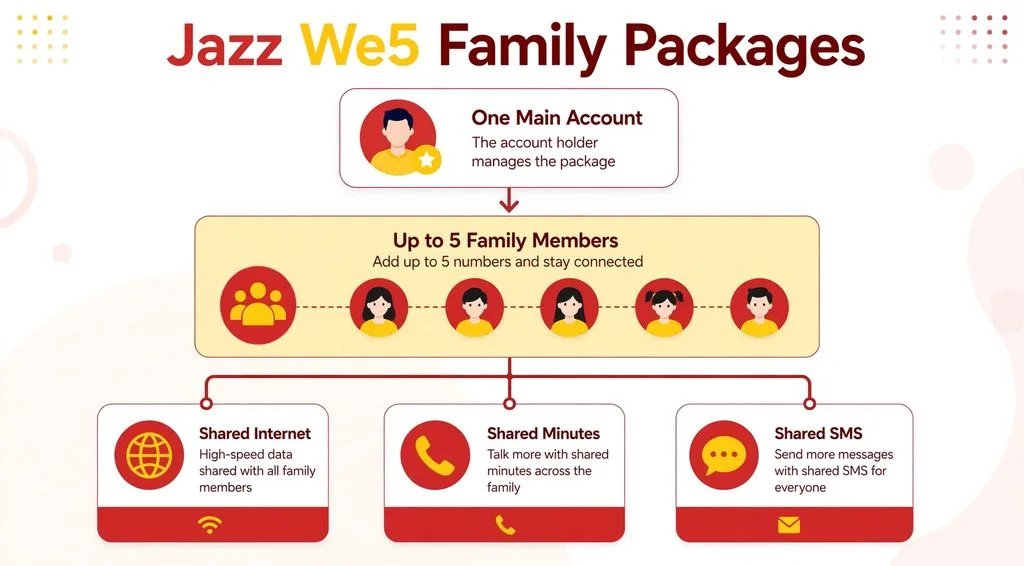 Home Page 4 Jazz We5 Family Packages