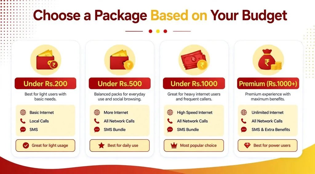 Home Page 3 Choose a package based on your budget.