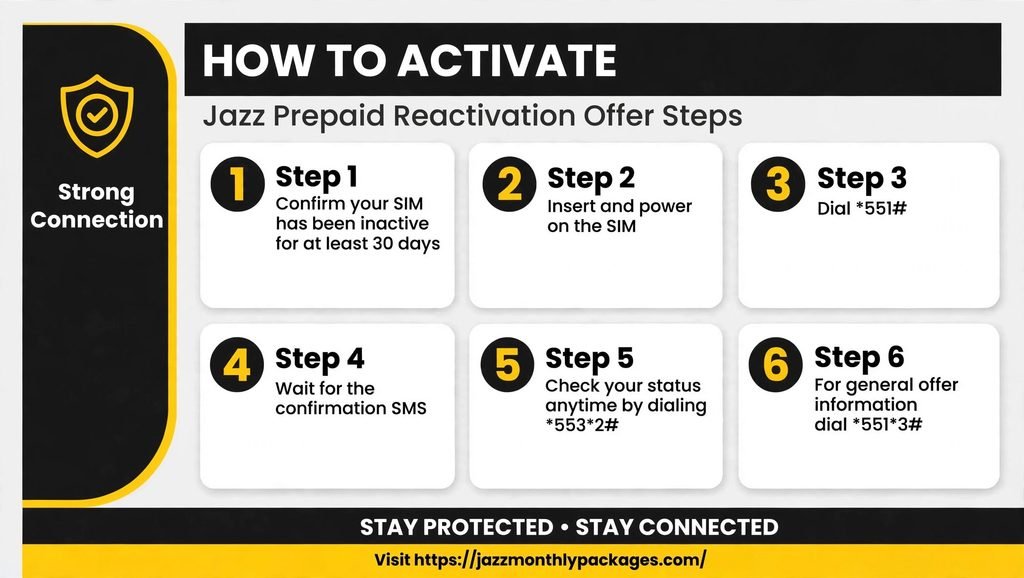 Jazz Sim Lagao Offer 3 Activate Jazz Sim Lagao Offer