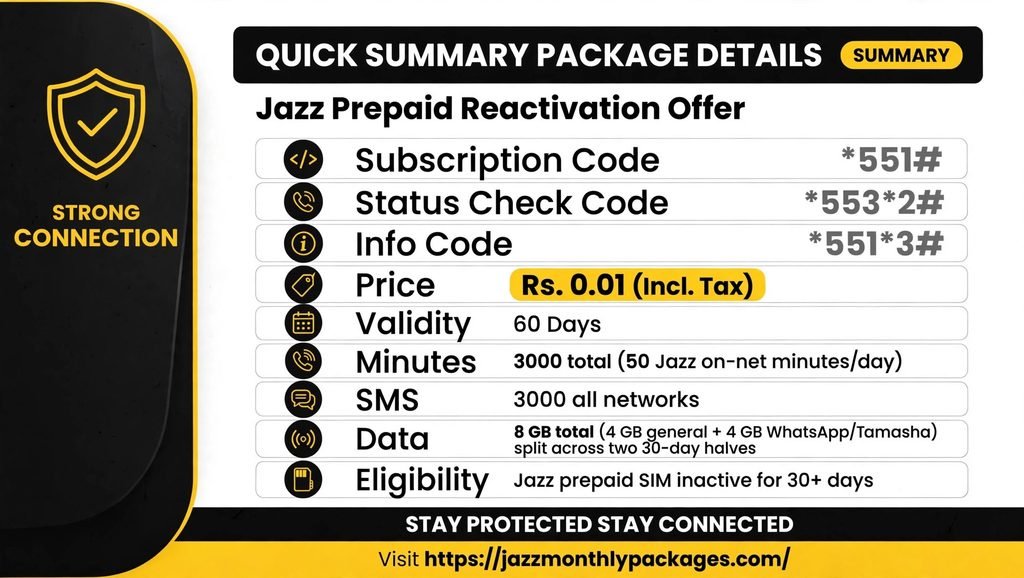 Jazz Sim Lagao Offer 2 Jazz Sim Lagao Offer Details