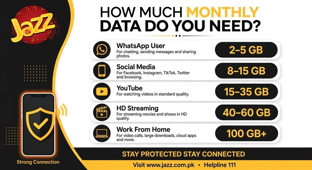 Home Page 6 How much data do you need?