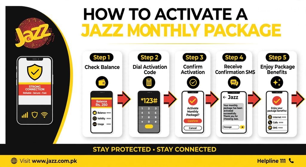Home Page 7 How to activate a Jazz Monthly Package