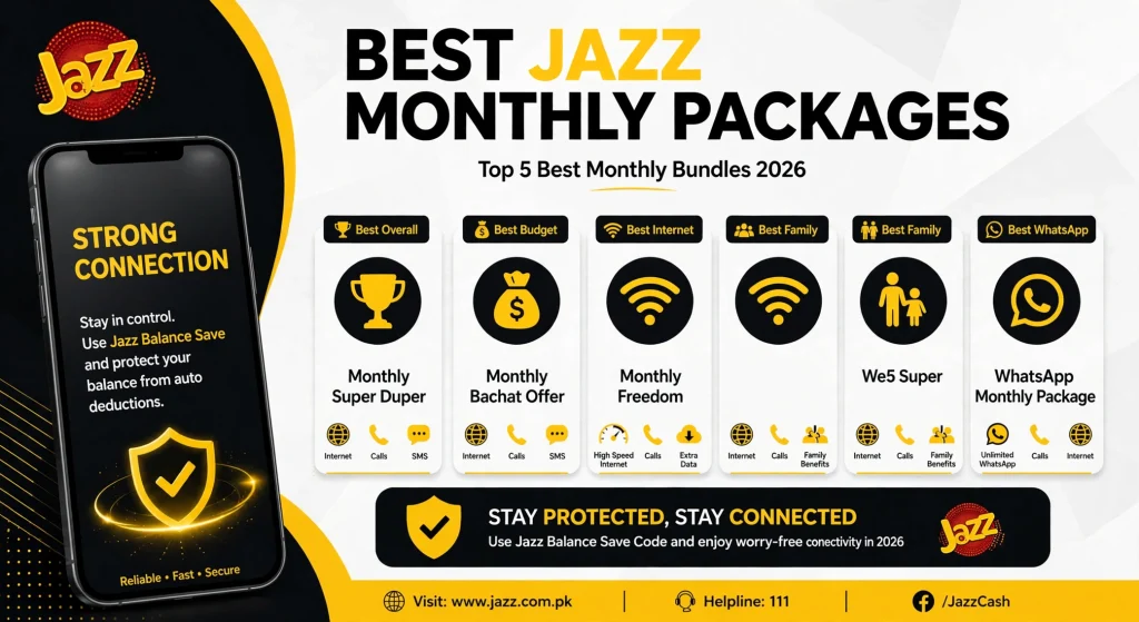 Home Page 2 Best Jazz Monthly Packages