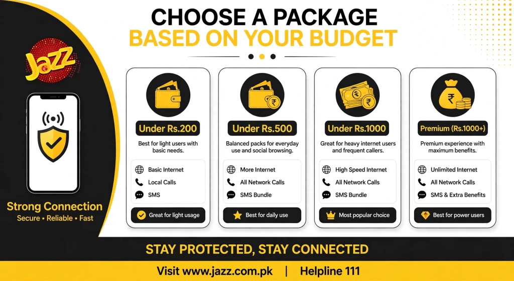 Home Page 3 Choose a package based on your budget.