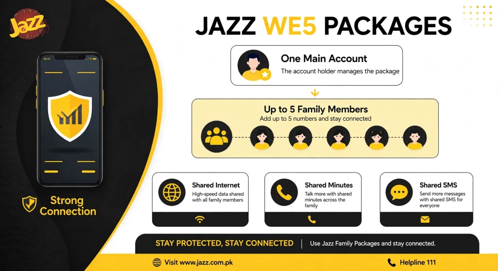 Home Page 4 Jazz We5 Family Packages