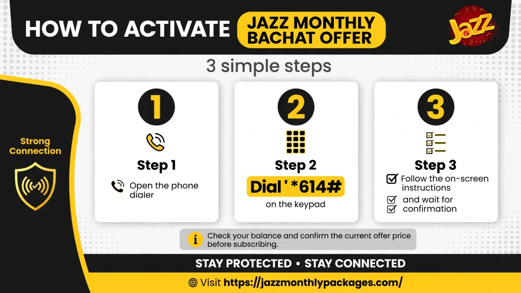 Activate Jazz Monthly Bachat Offer