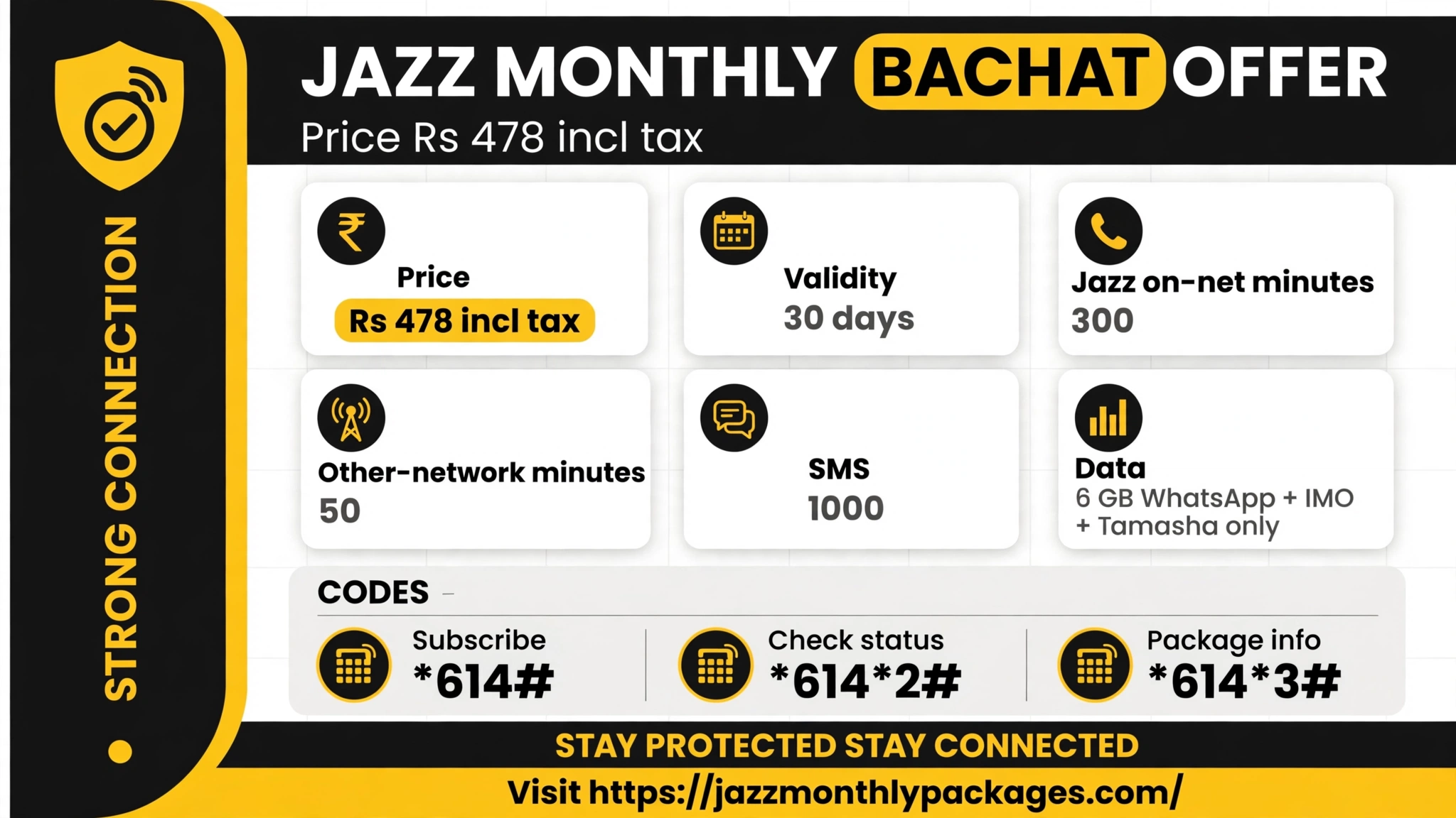 Jazz Monthly Bachat Offer