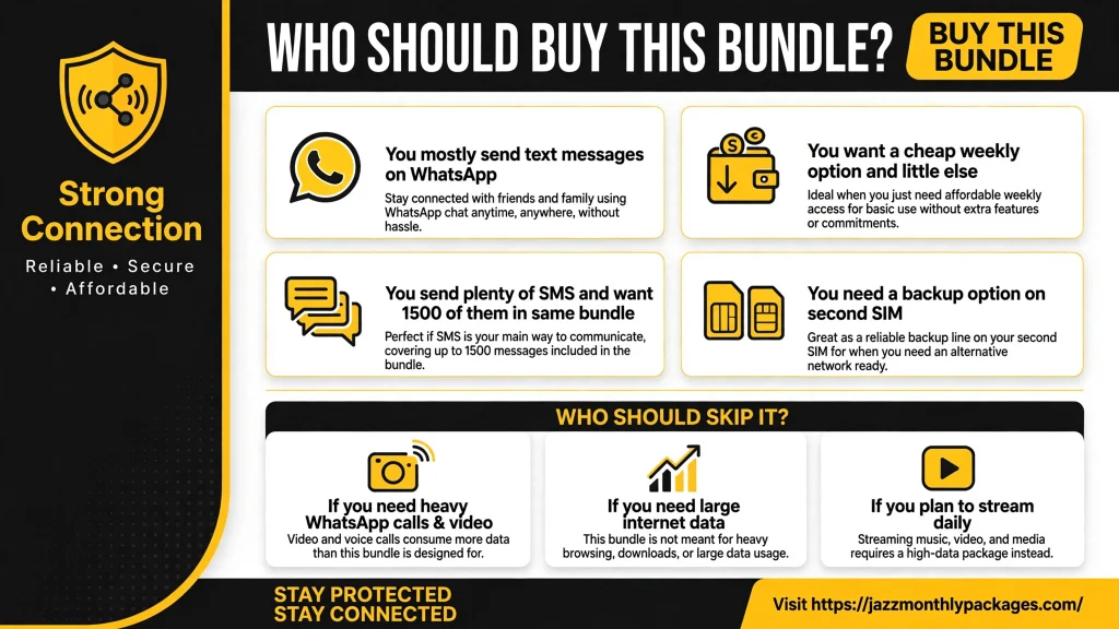 Jazz weekly WhatsApp bundle 3 Who Should Buy Weekly Whatsapp Bundle